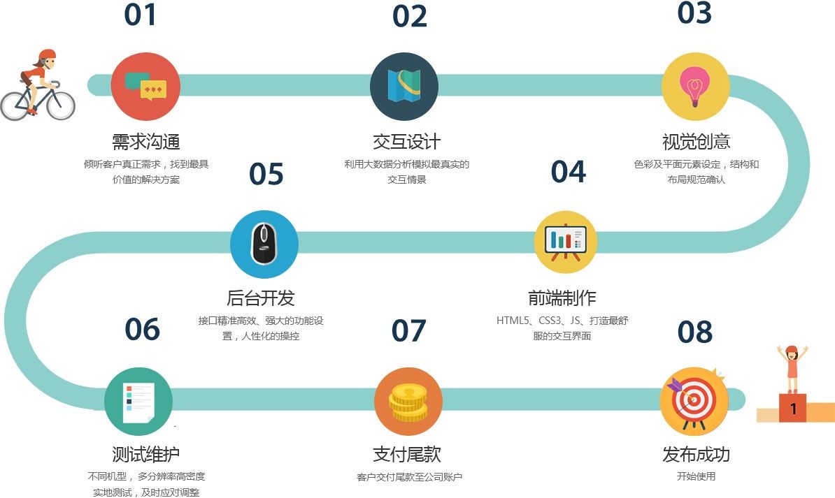 移动app项目开发管控流程是怎样的、app外包定制开发-北京开云线上平台公司